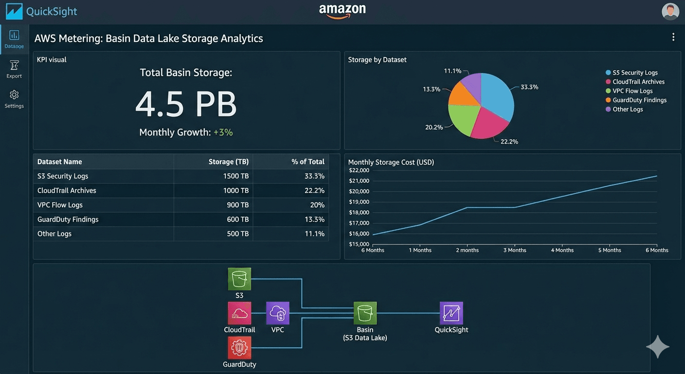 AWS Metering Integration